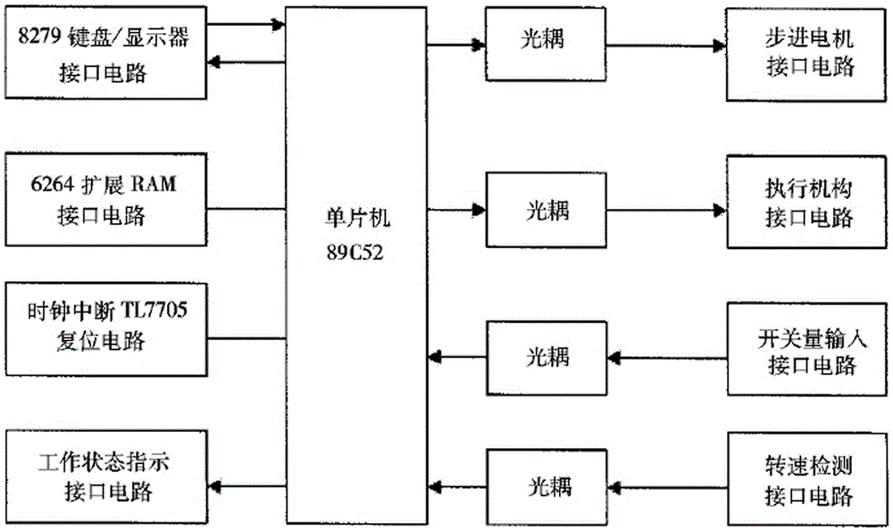 Winding machine control system