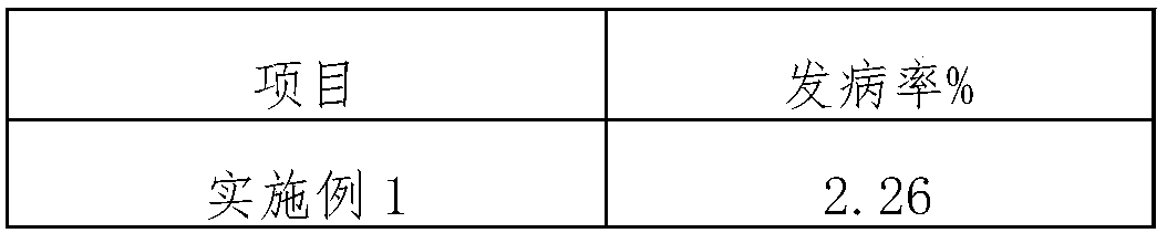 Composition for preventing and treating viral diseases of Gynura bicolor and preparation method thereof