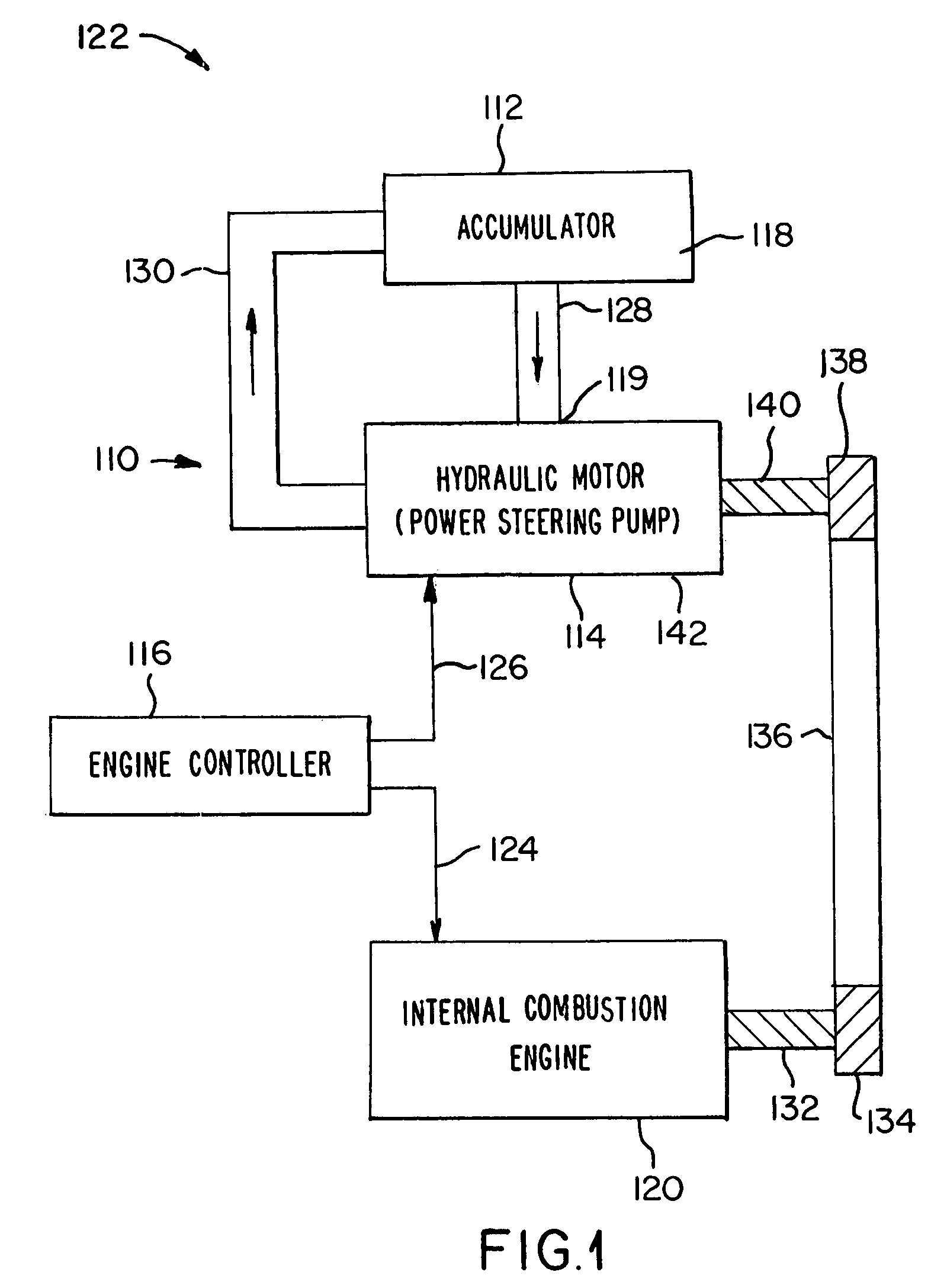 Automotive starting system and method