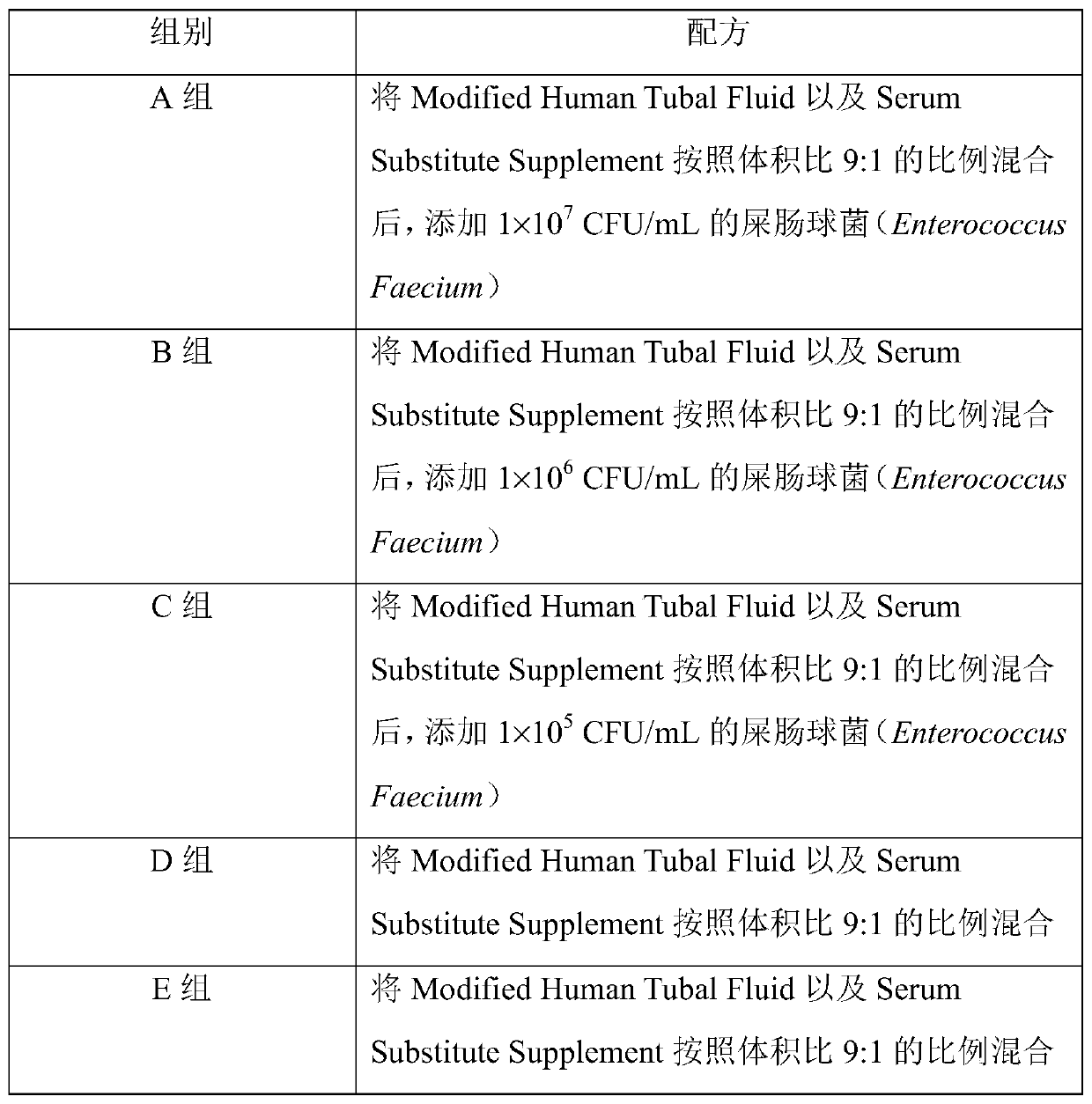 Method capable of improving animal sperm mobility in vitro and application thereof