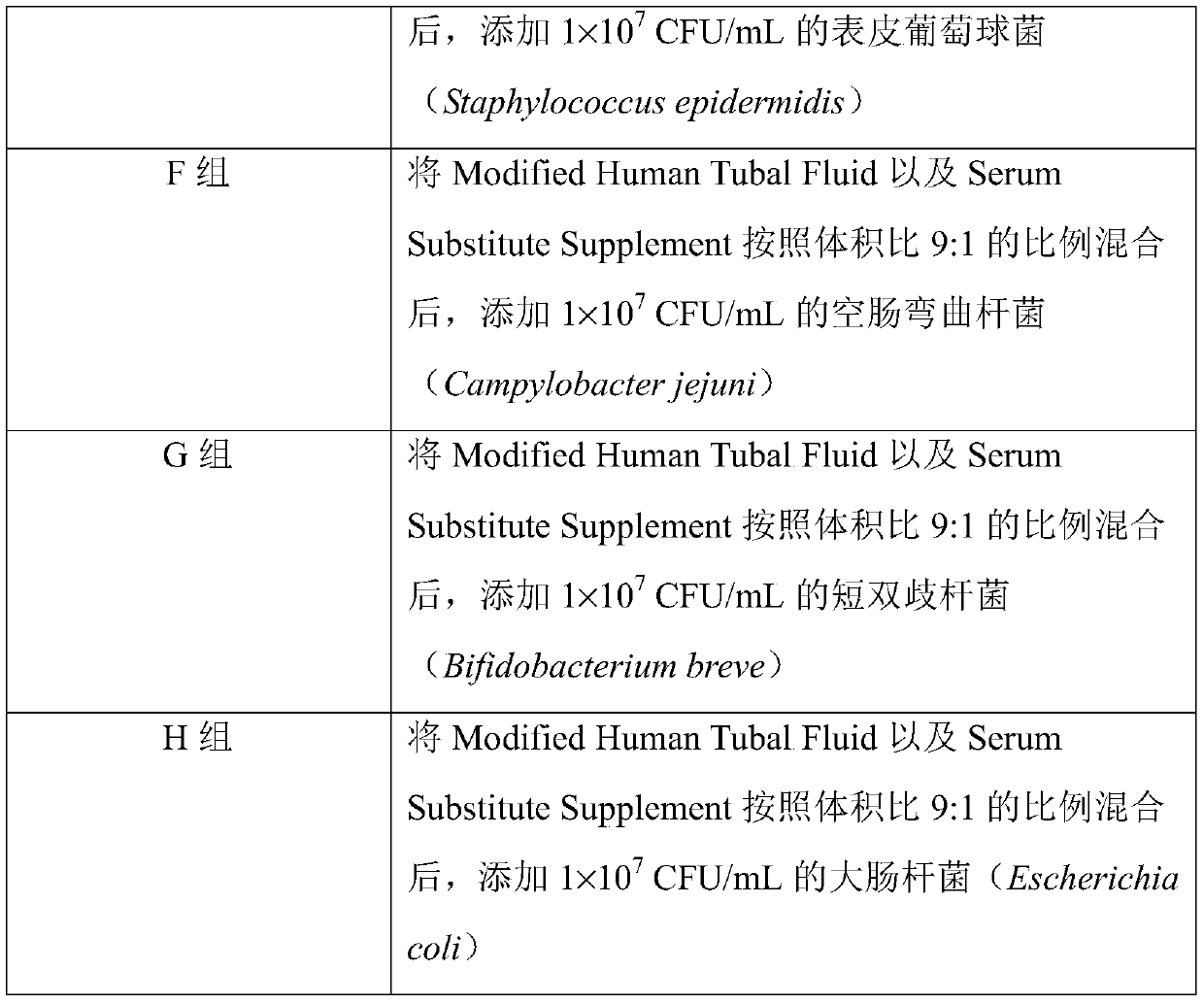 Method capable of improving animal sperm mobility in vitro and application thereof