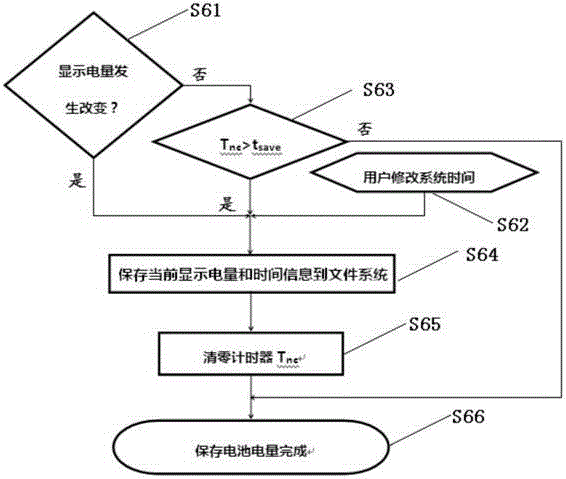 Improved Method for Measuring and Calculating System Battery Power