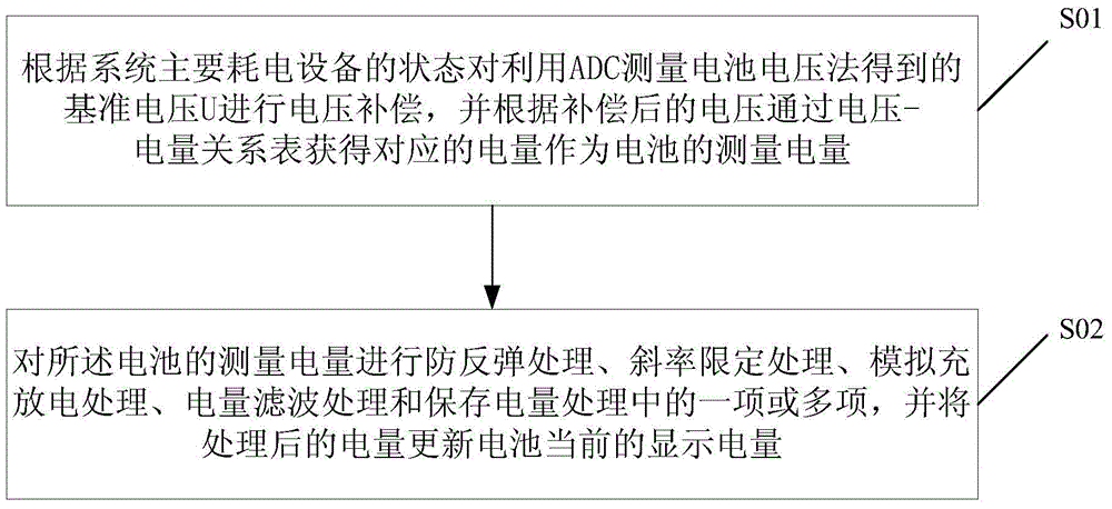 Improved Method for Measuring and Calculating System Battery Power