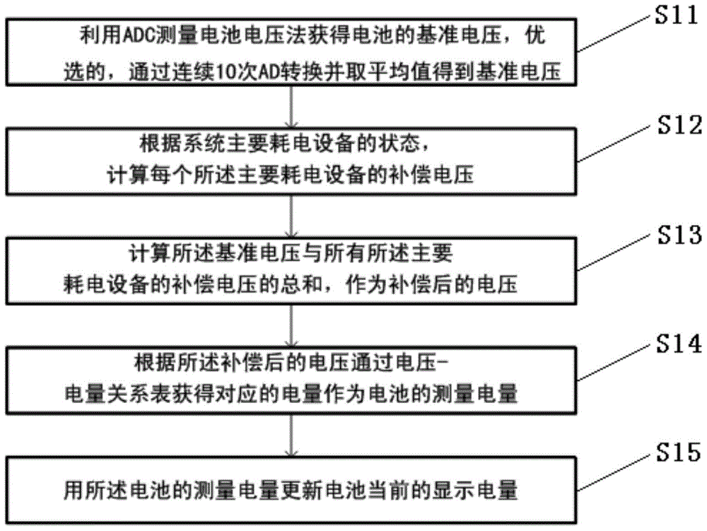 Improved Method for Measuring and Calculating System Battery Power