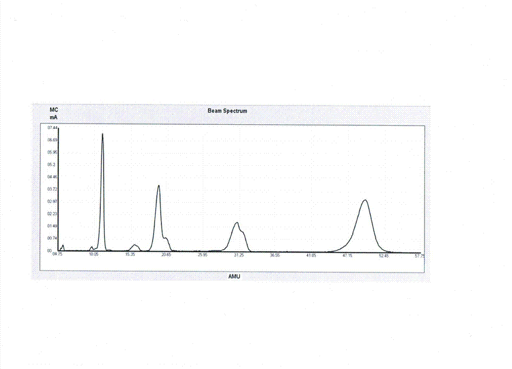 Preparation method of high-purity enriched 11B boron trifluoride gas