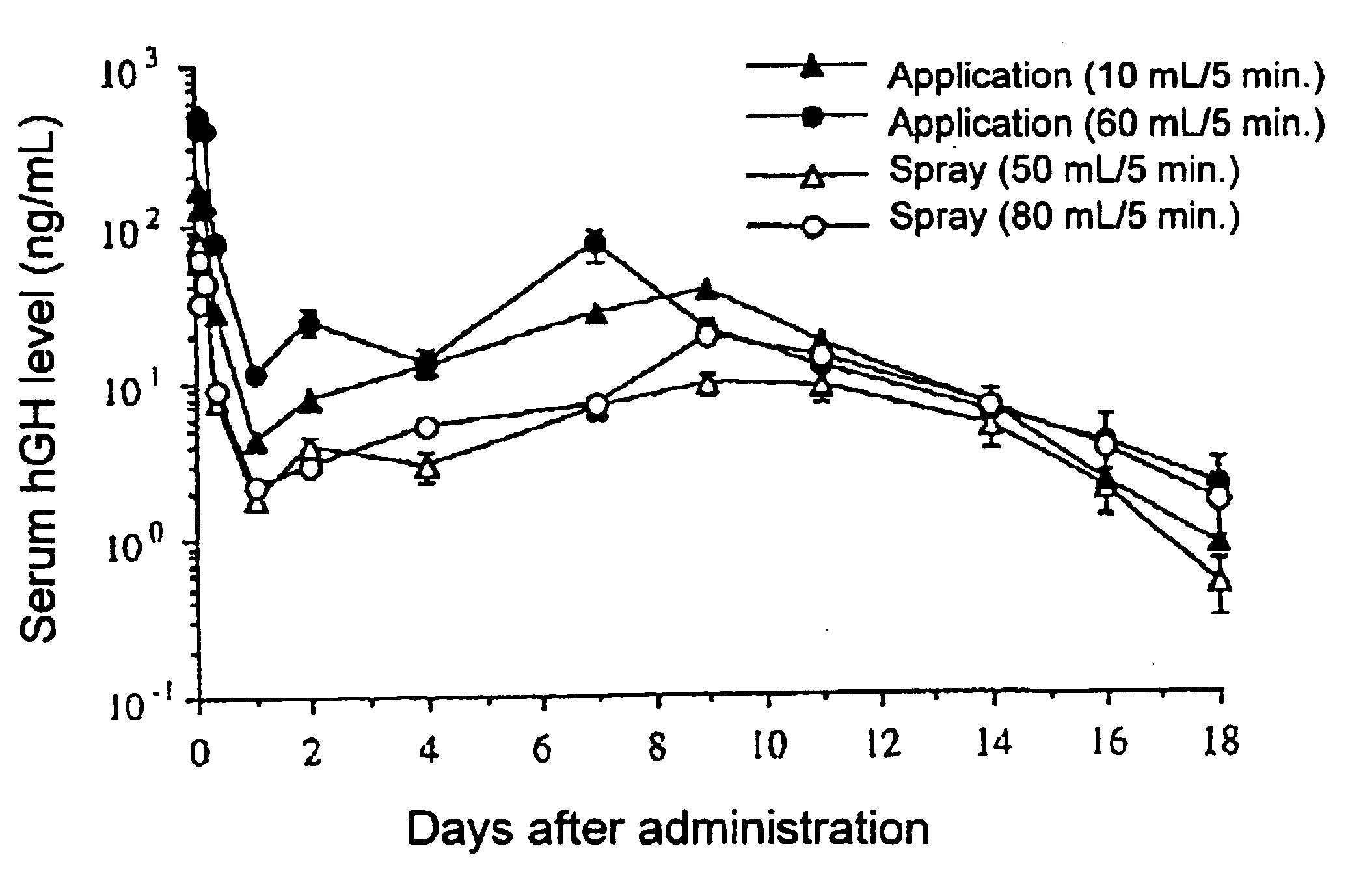 Proces for producing protein powder