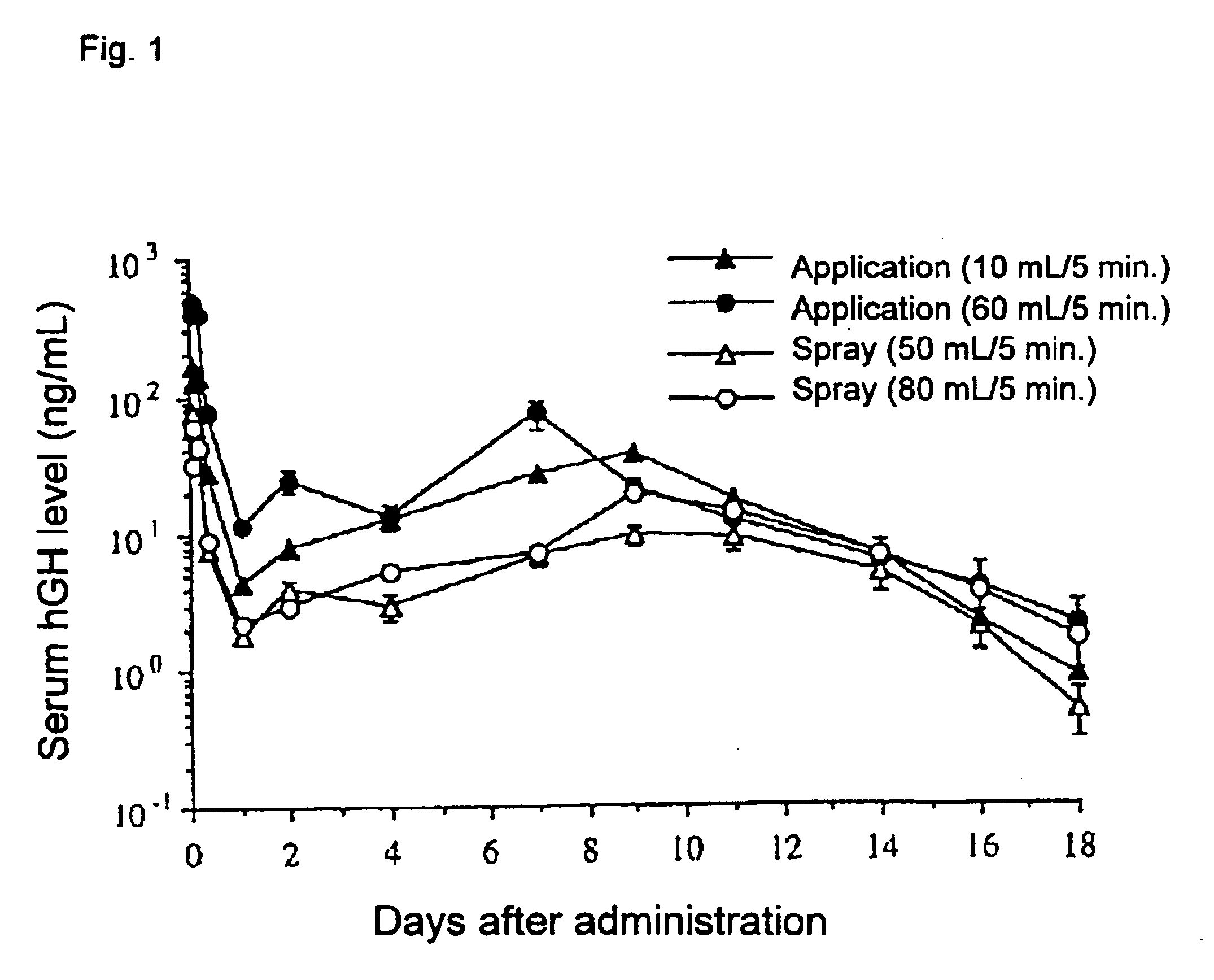 Proces for producing protein powder