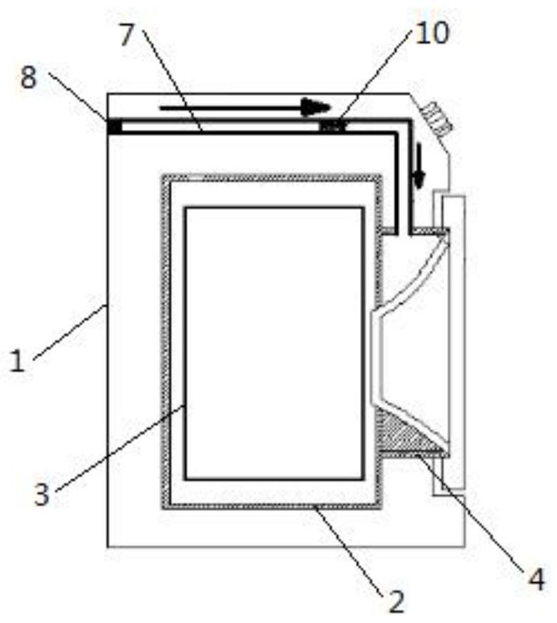 Ventilation control method of laundry equipment