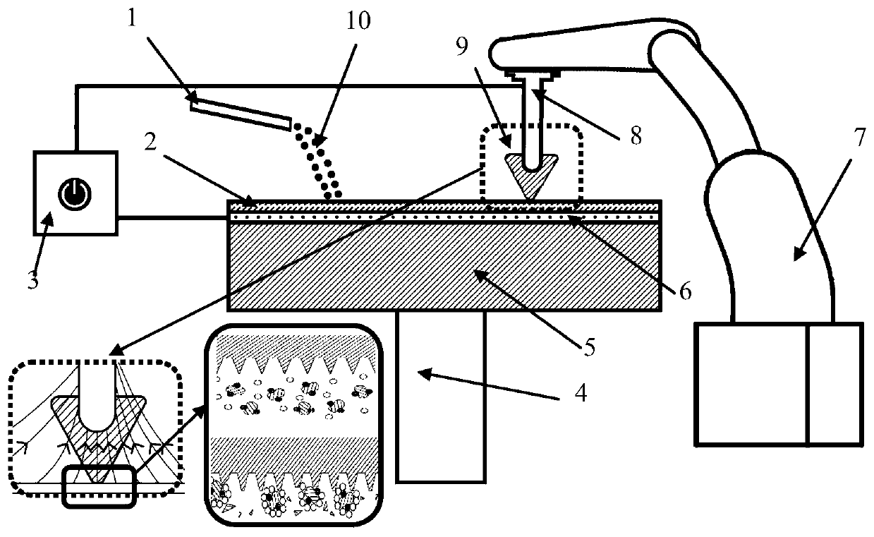 Shear thickening-electrophoresis composite polishing method