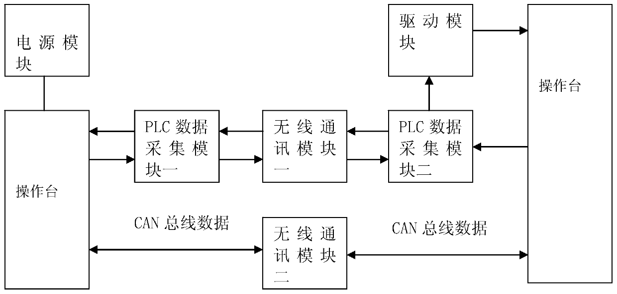 Control system and control method of medium and deep hole trolley