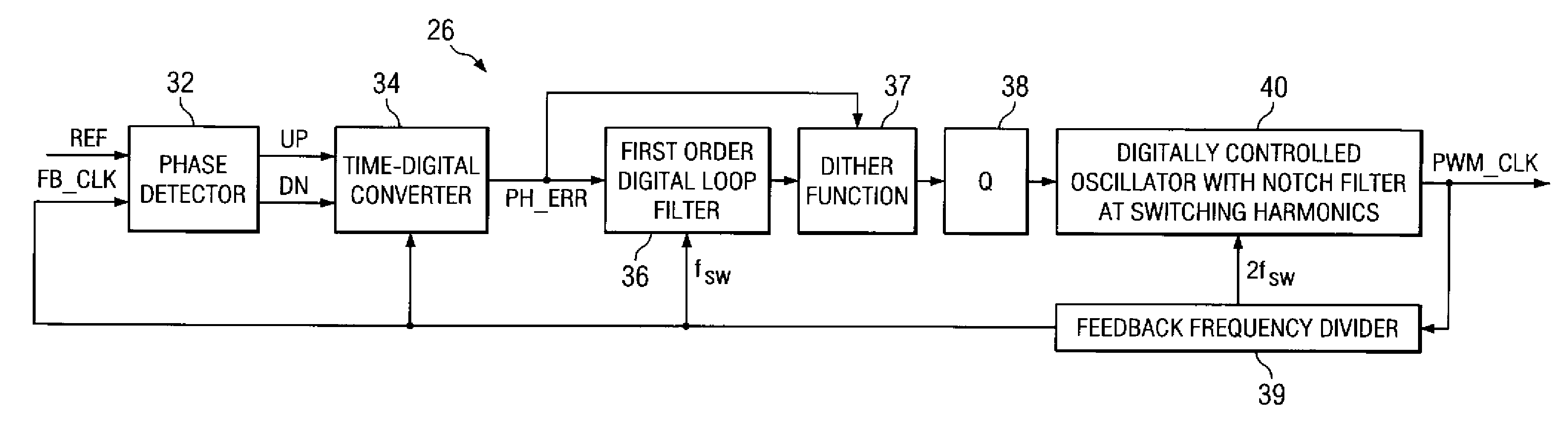 All-Digital Phase-Locked Loop for a Digital Pulse-Width Modulator