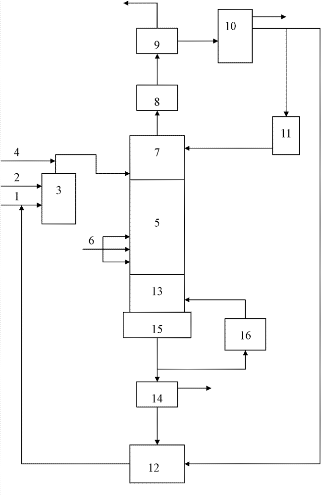 A kind of method that catalytic oxidation reaction prepares dibasic carboxylic acid