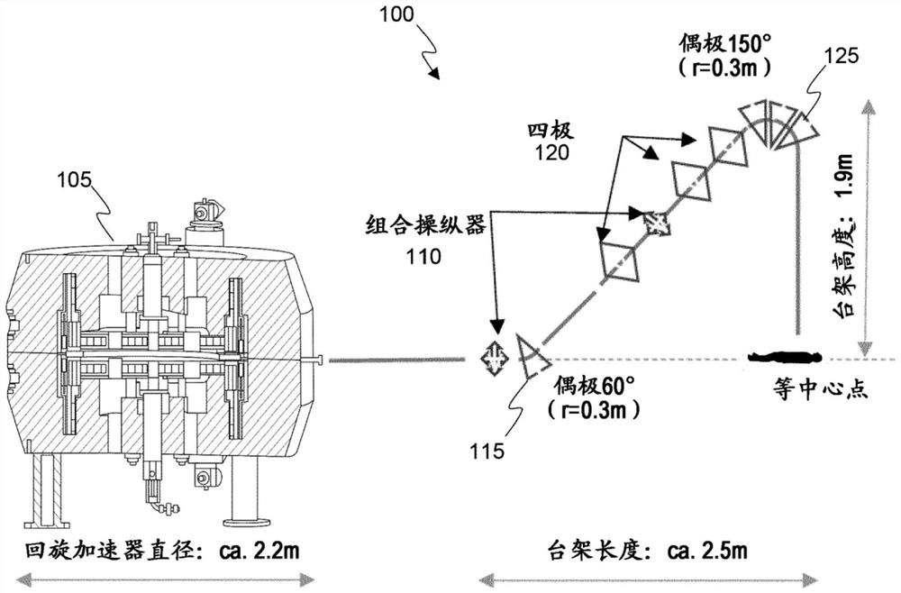 Compact rotational gantry for proton radiation systems