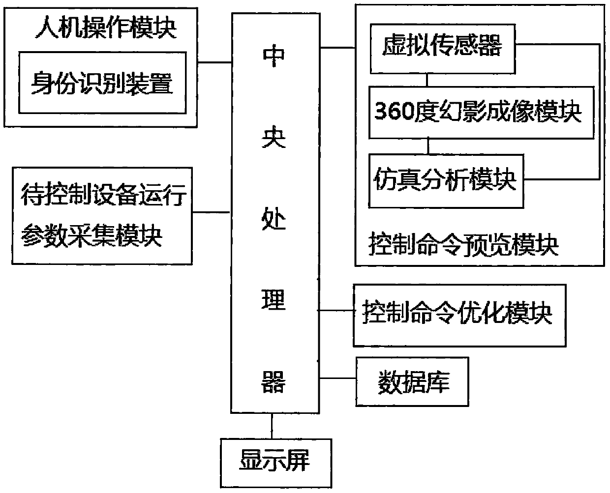 An electrical automation control system