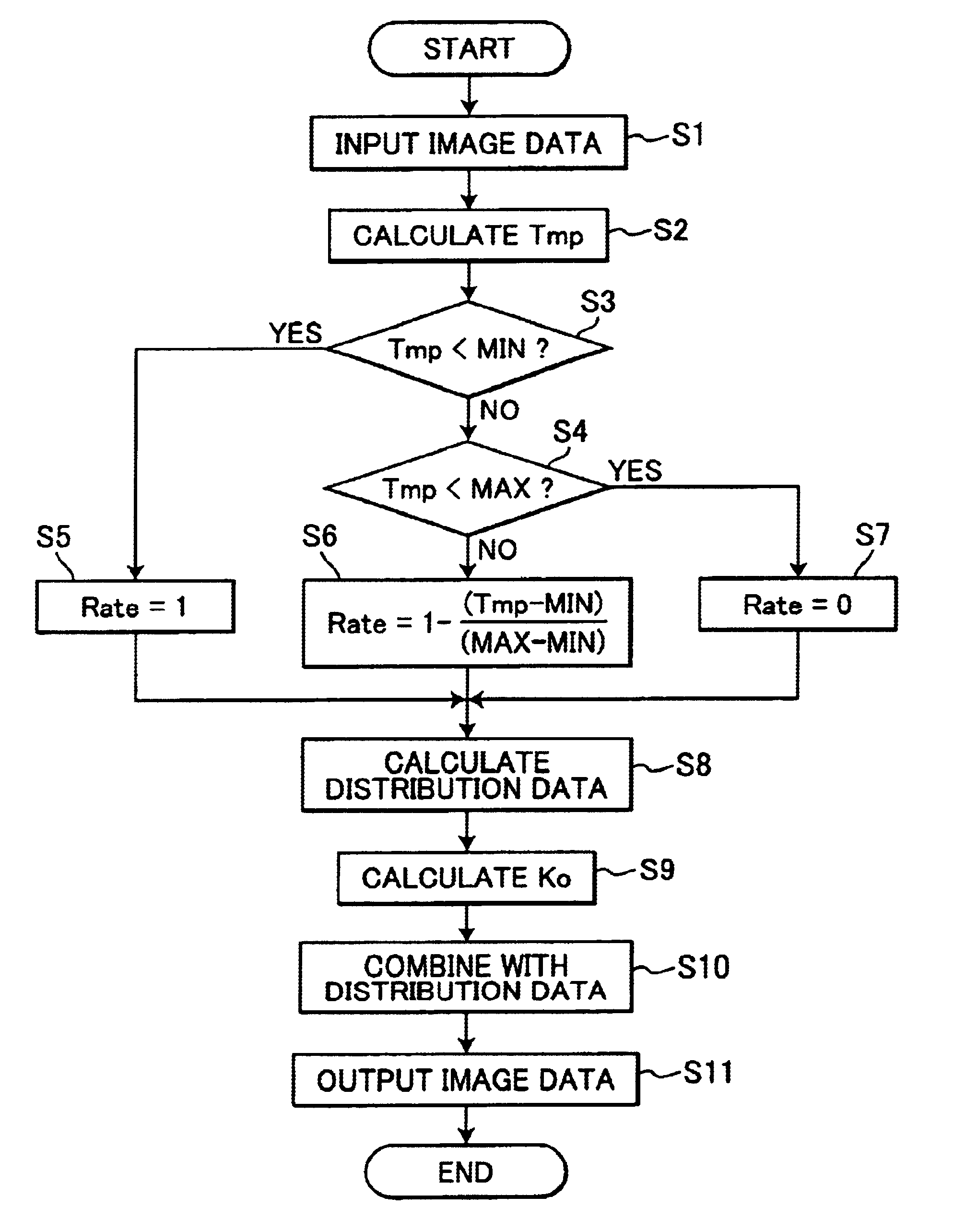 Image data conversion method