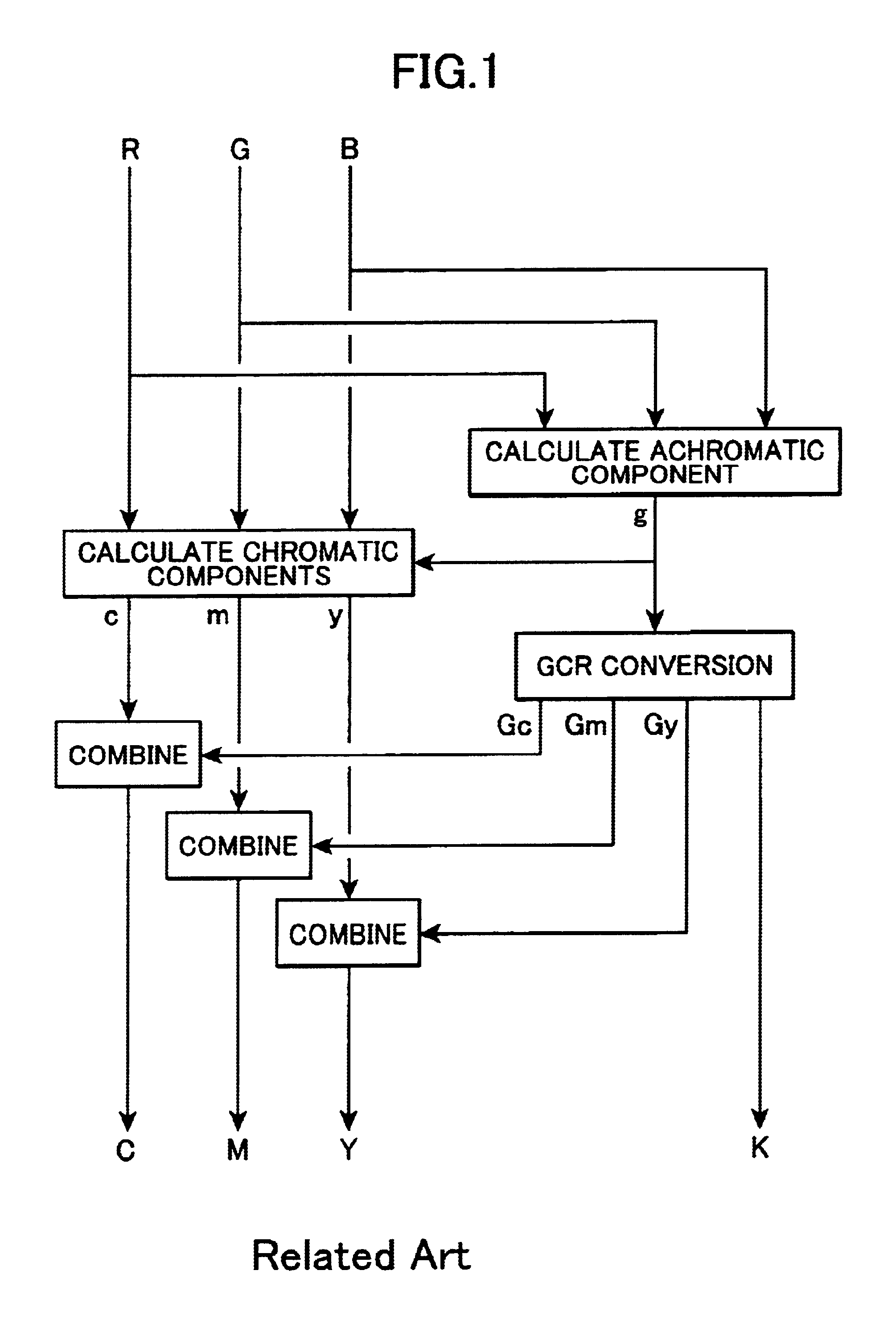 Image data conversion method