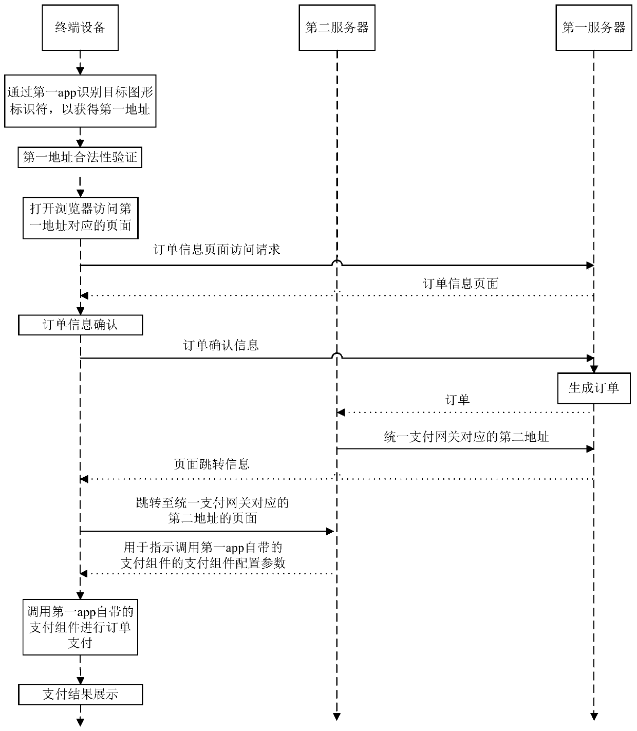 Payment method, device, equipment and system and storage medium