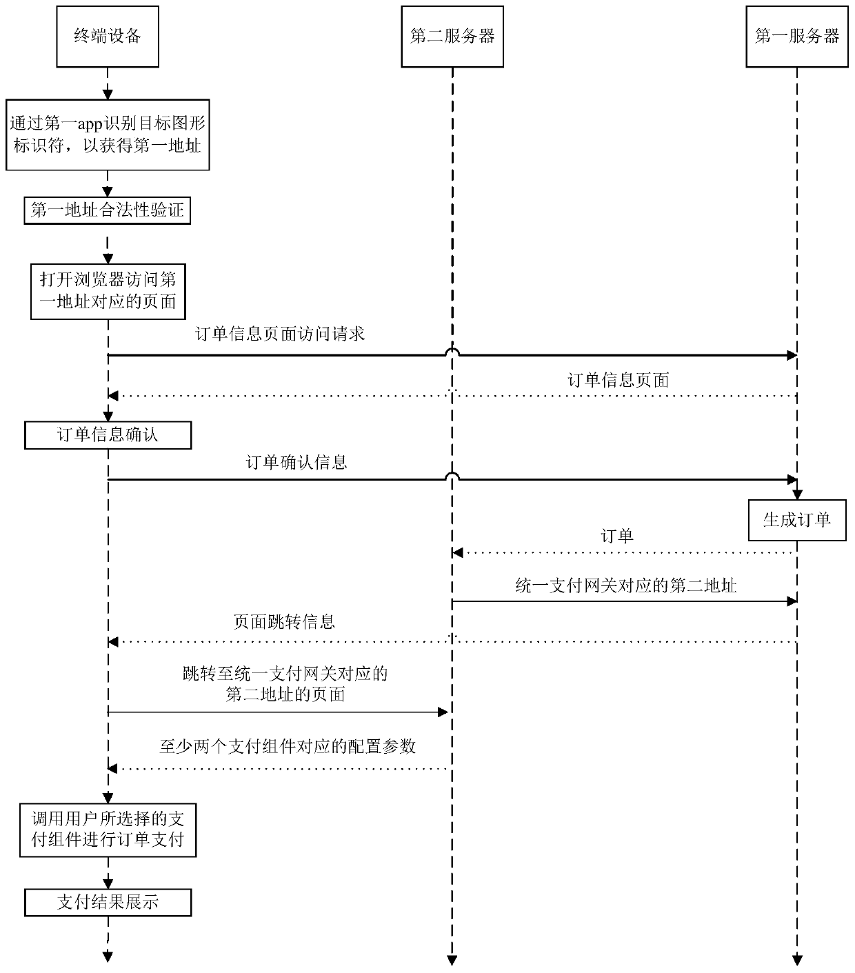 Payment method, device, equipment and system and storage medium