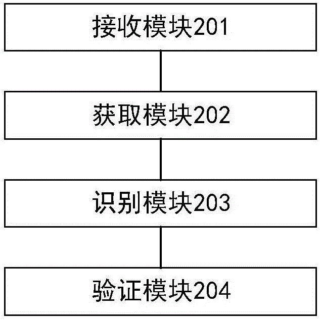 Method and device for controlling man-machine conversation based on fusion of knowledge graph and memory graph