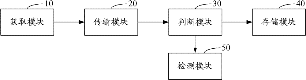 Method and device for processing operational data