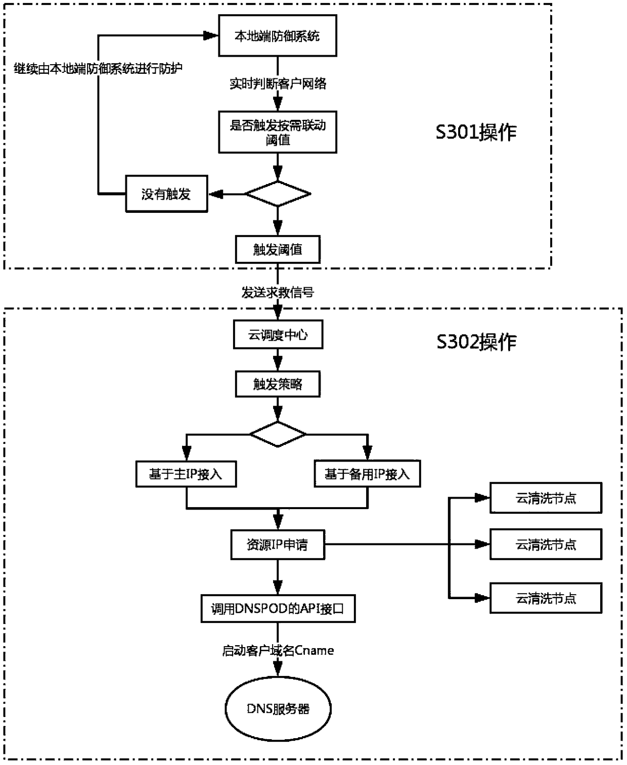 Large-scale DDoS attack detection and defense system based on cloud + end device on-demand linkage mode, and defense method