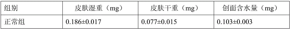 Nursing medicine ointment for treating burns and scalds and preparing method of nursing medicine ointment