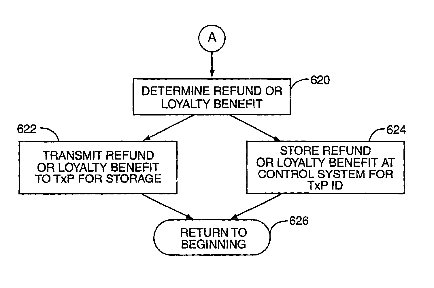 Fuel dispensing system for cash customers