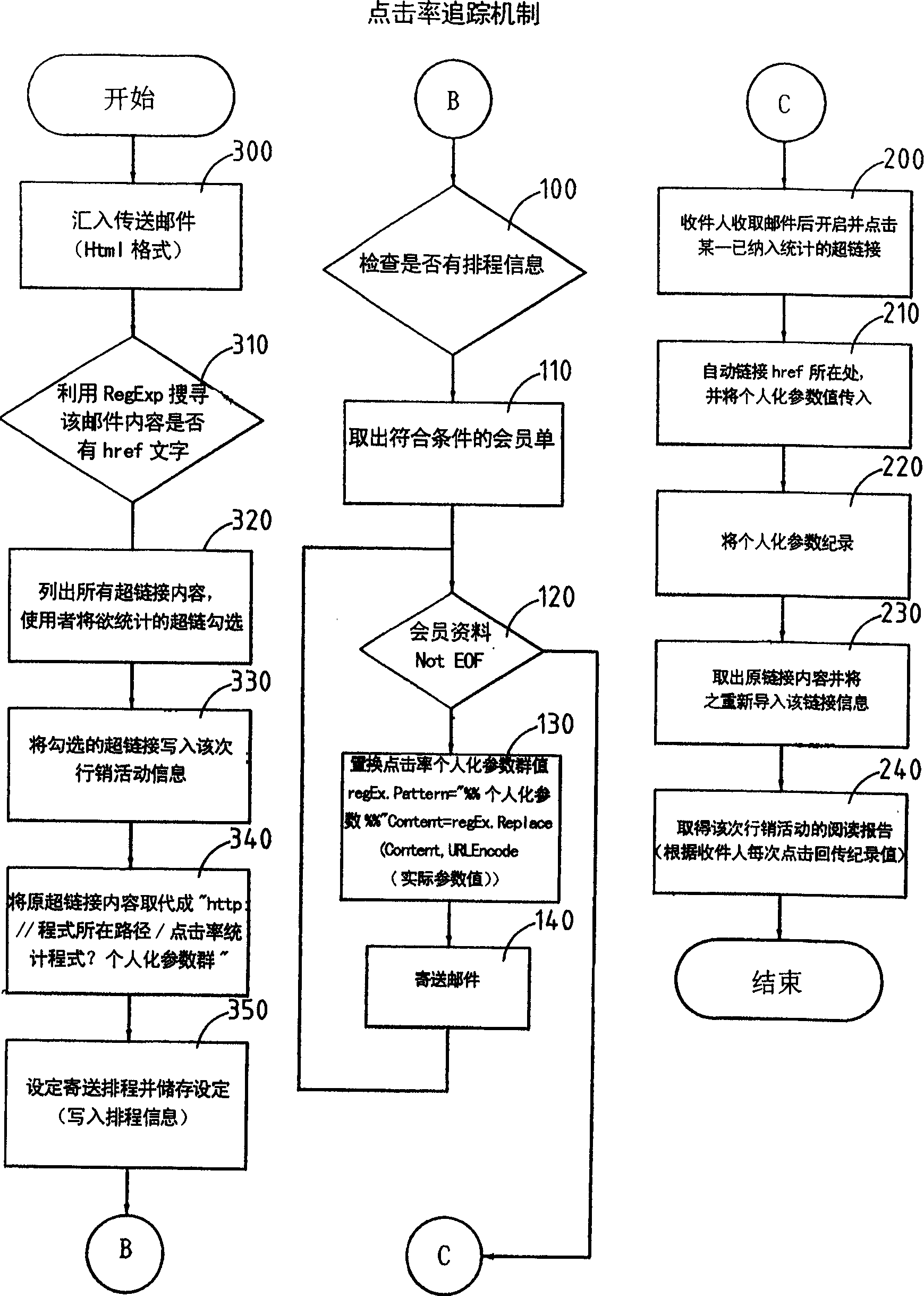 System for processing electronic onails