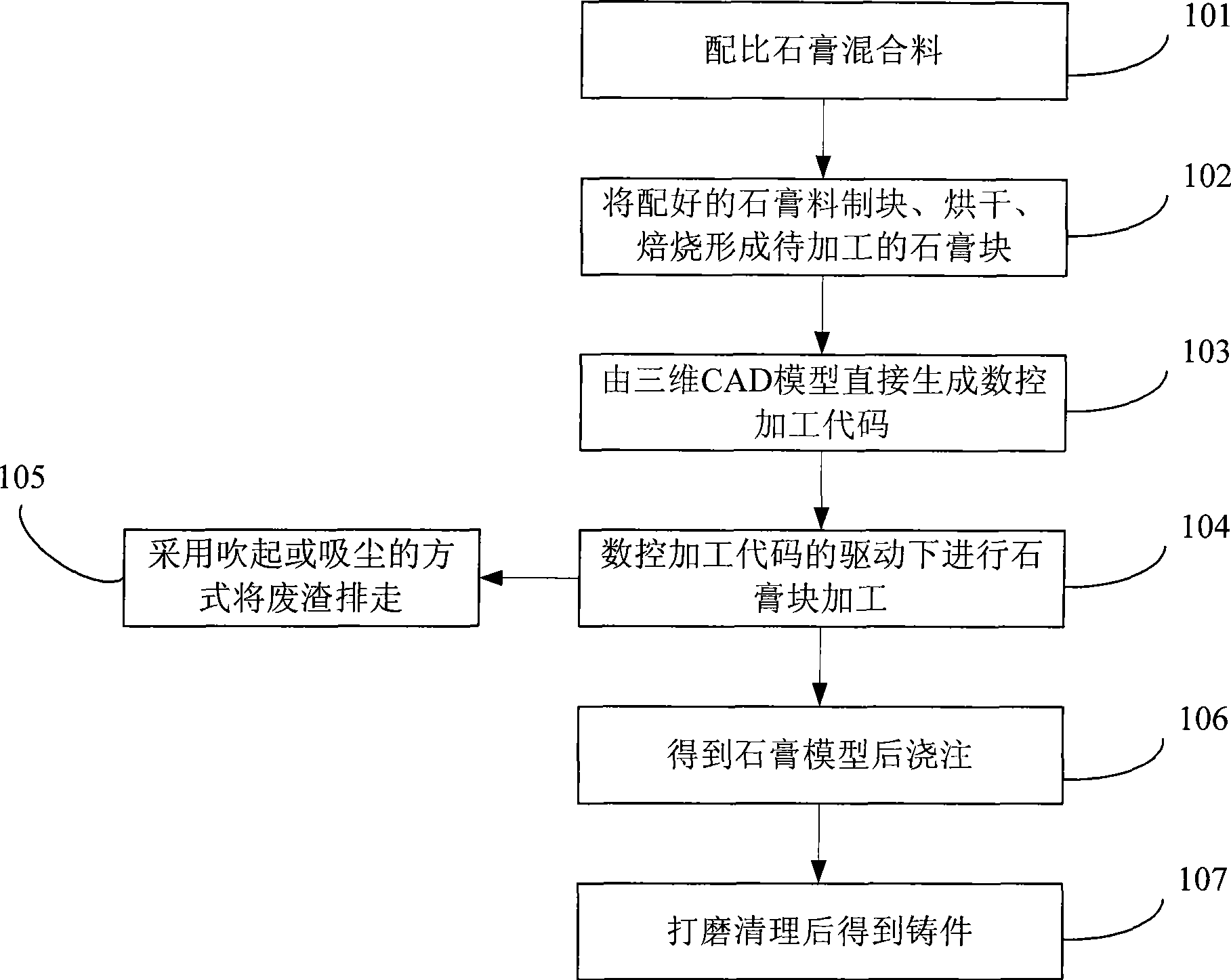 Digitalization processing method of gypsum mould