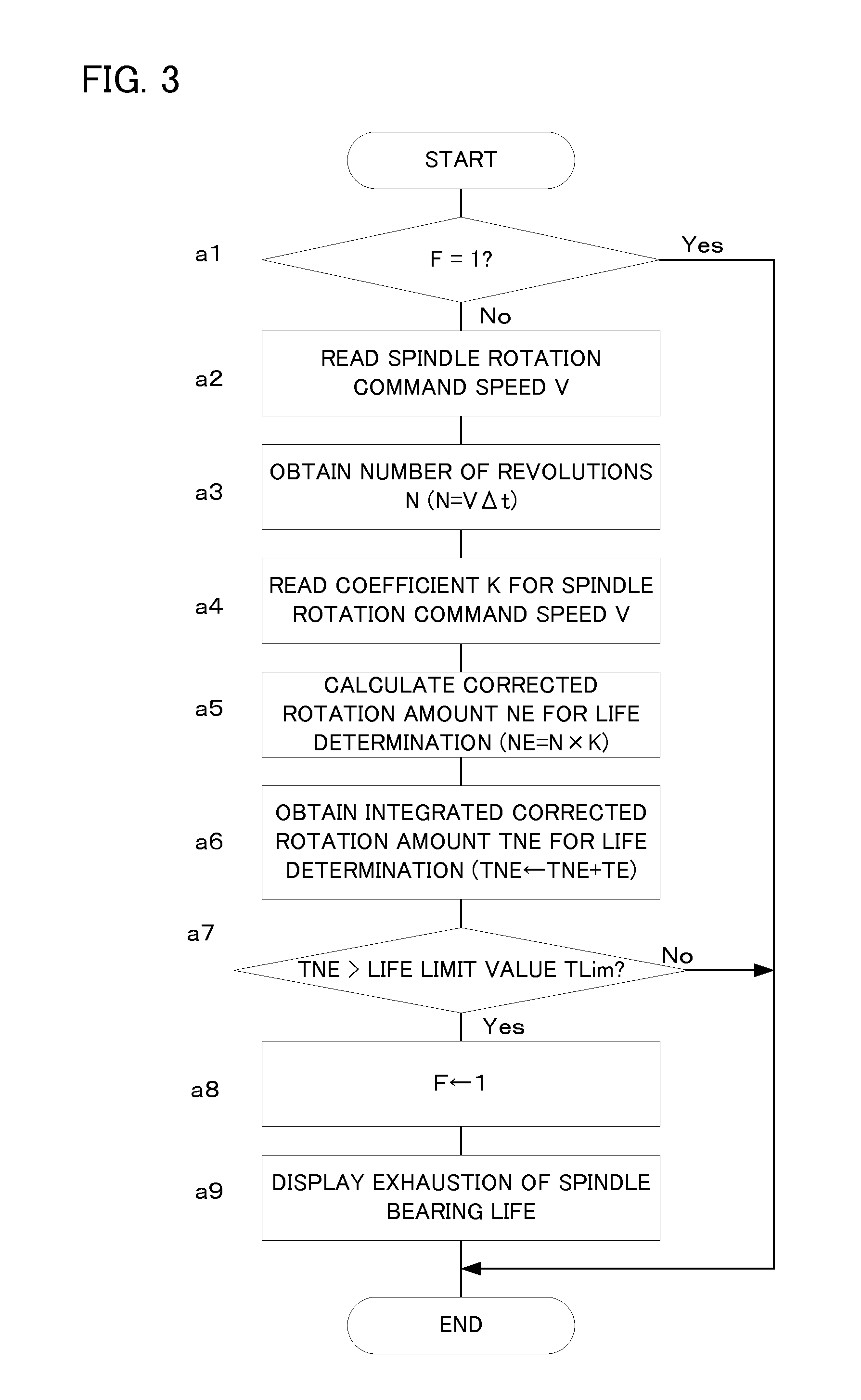 Bearing life determination device