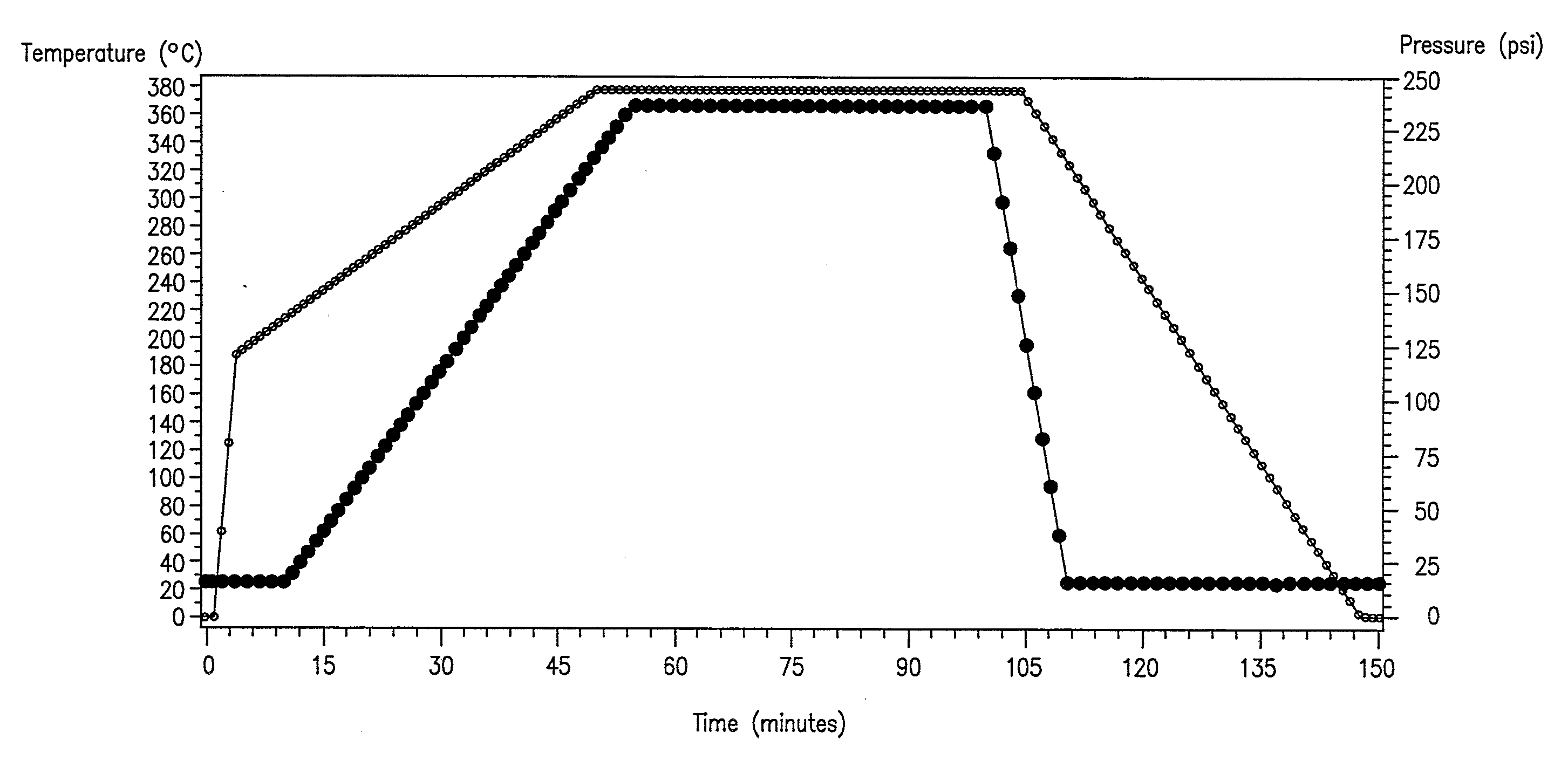 Fluoropolymer Barrier Material