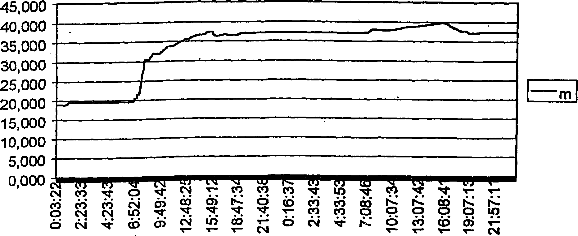 Method for determining a queue identification number and for determining the length of the queue