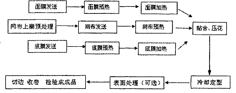 Process for producing composite material for over-water leisure and recreation apparatus