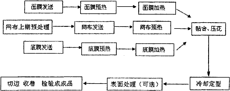 Process for producing composite material for over-water leisure and recreation apparatus