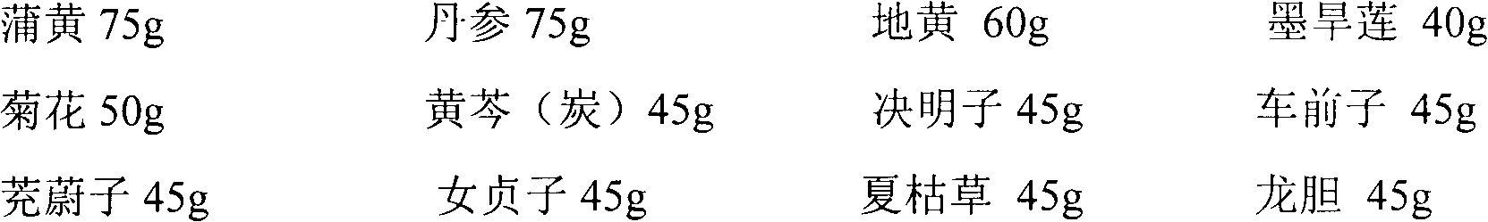 Blood-nourishing and eyesight-improving Chinese medicinal composition and preparation method thereof