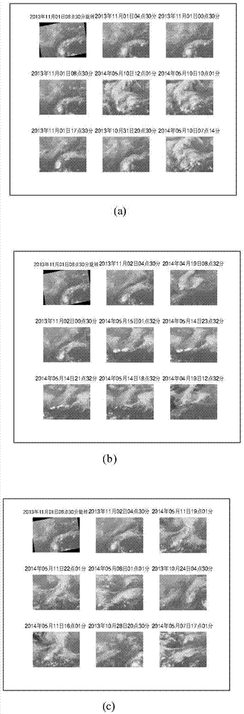 Cloud image retrieval method based on shape feature