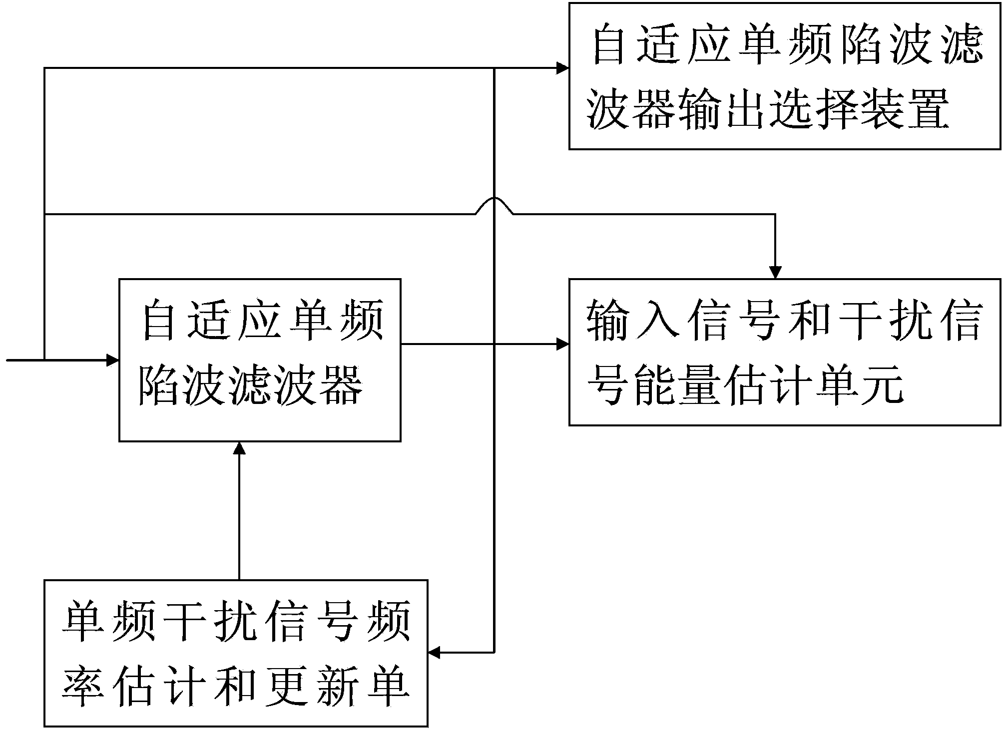 Self-adaptive single-frequency narrow-band interference trapped wave filtering device and double-frequency filtering equipment