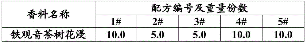 Tea flower essence with fresh and sweet characteristics, and application of essence in cigarettes