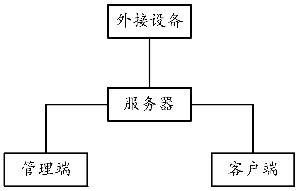 Data center equipment inspection method and system