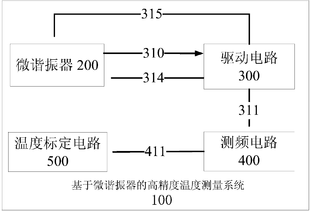 High-precision temperature measuring system based on micro resonator