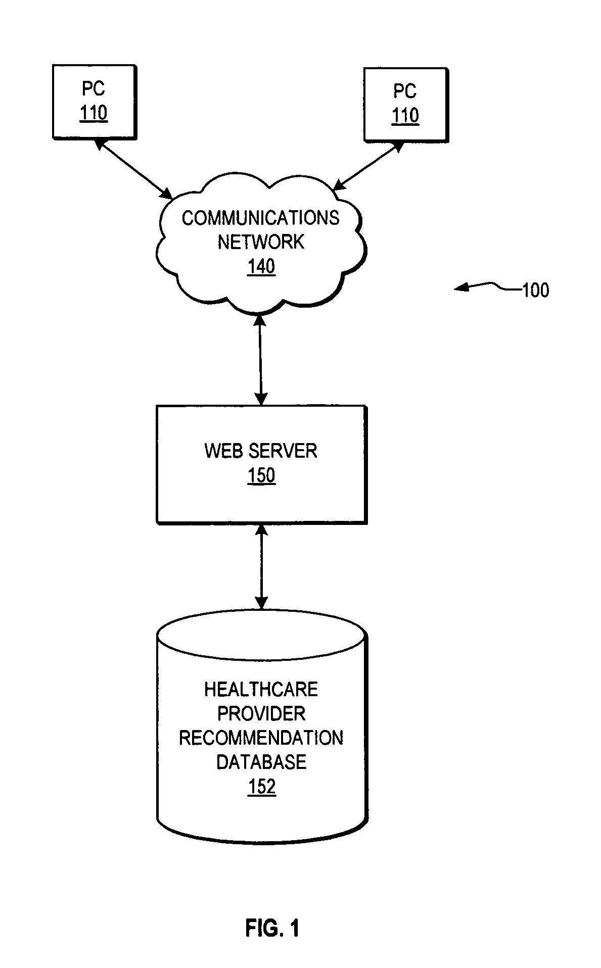 Healthcare provider recommendation system