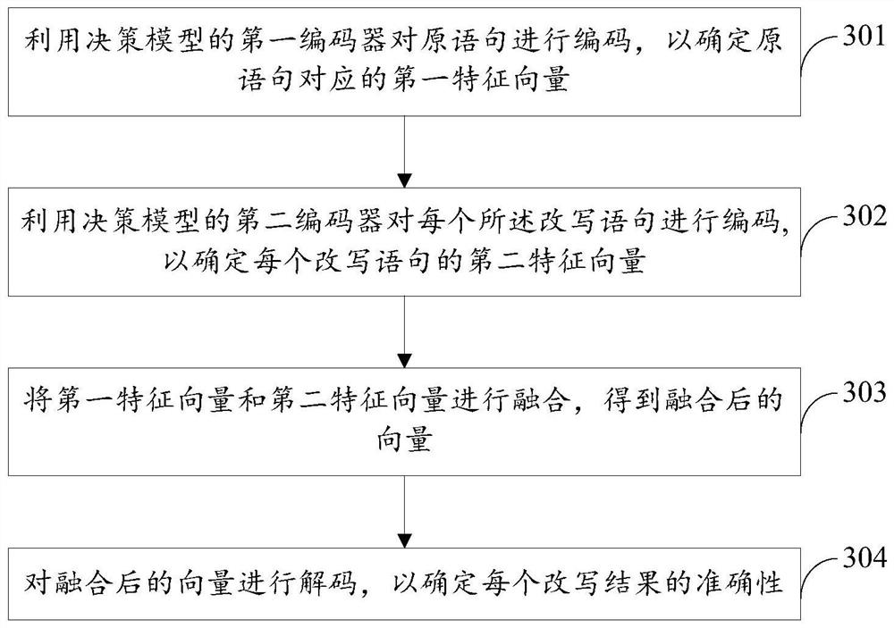 Text style processing method and device, electronic equipment and storage medium