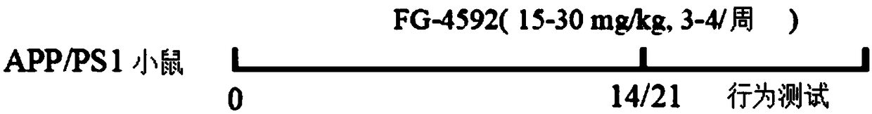 New application of FG-4592 or salt thereof as well as medicine product and health-care product