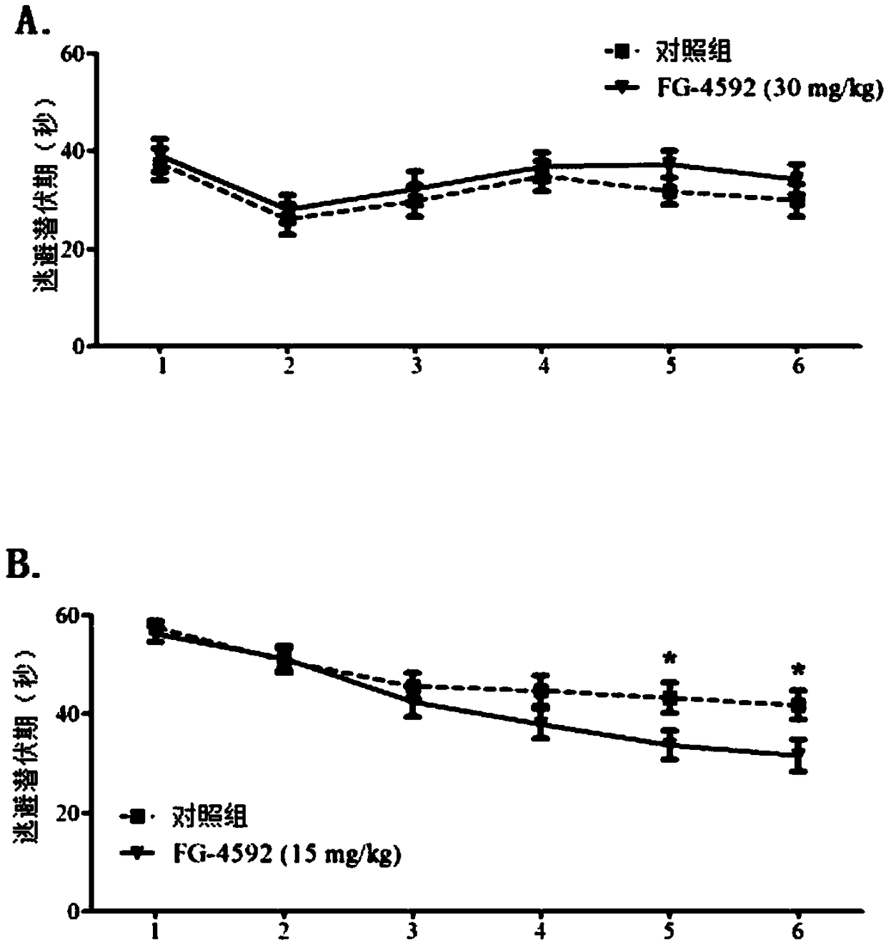 New application of FG-4592 or salt thereof as well as medicine product and health-care product