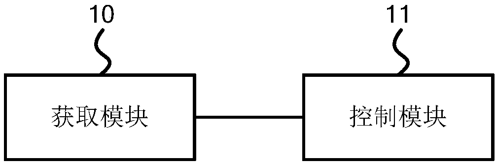 Control method and device, main control device and intelligent door system for smart home device