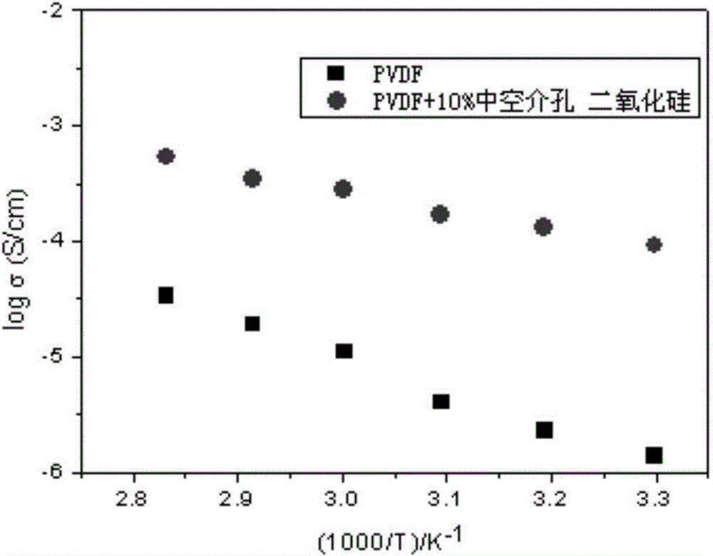 Organic/inorganic composite polymer diaphragm and preparation method thereof