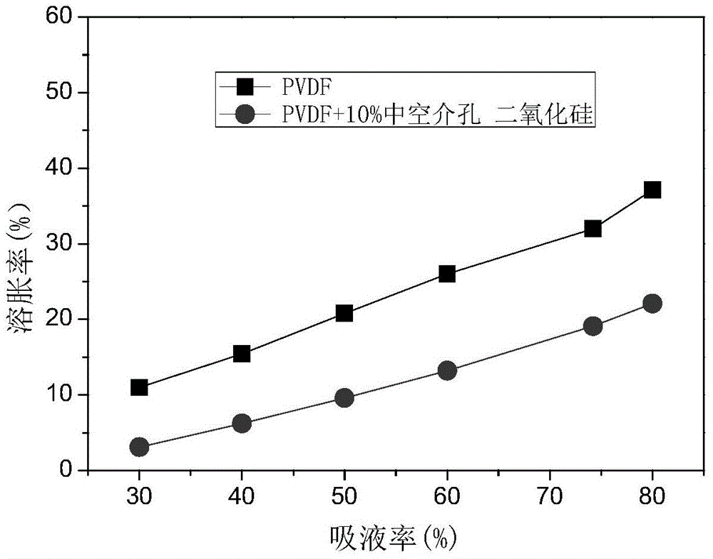 Organic/inorganic composite polymer diaphragm and preparation method thereof