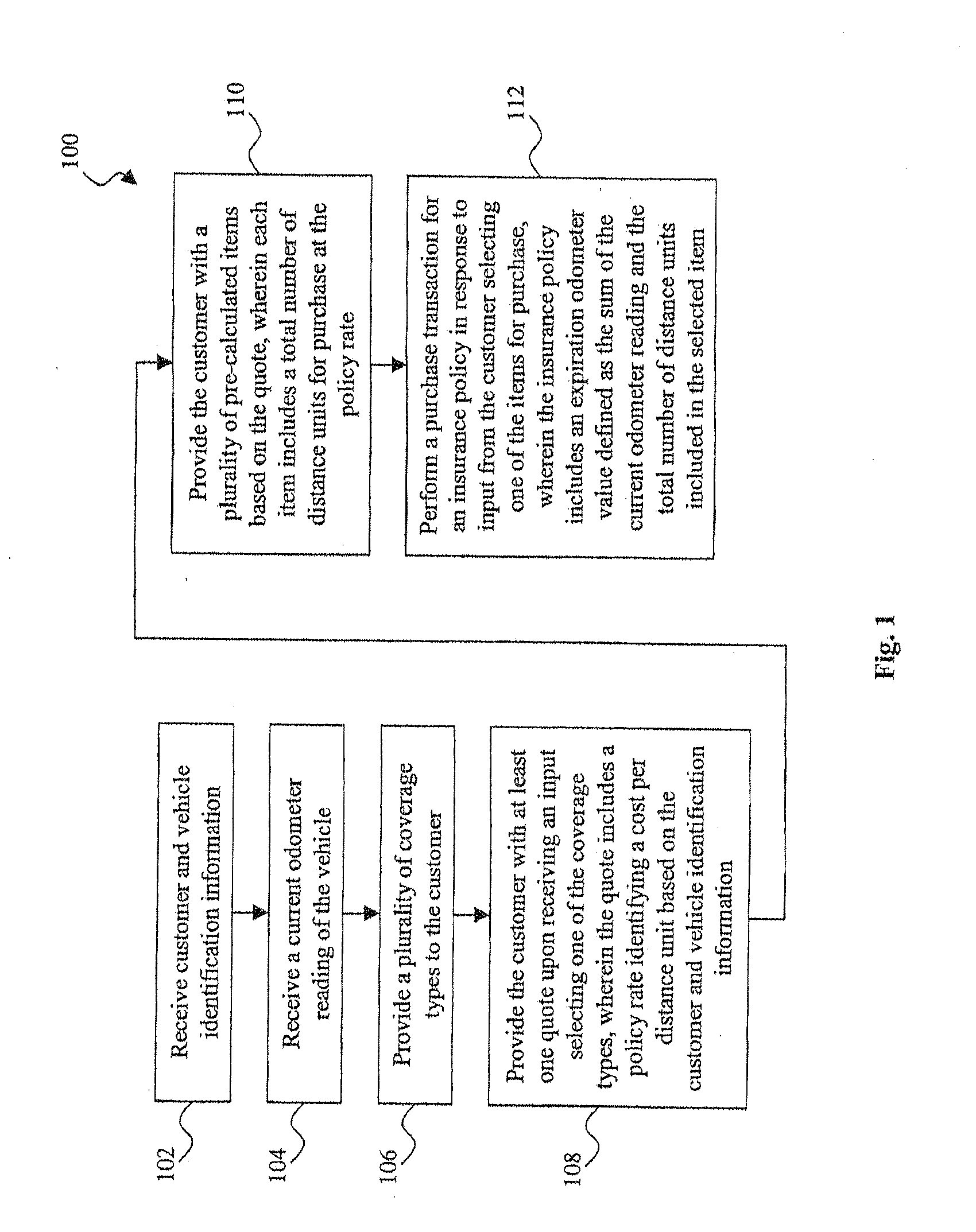 System and method for the assessment, pricing, and provisioning of distance-based vehicle insurance