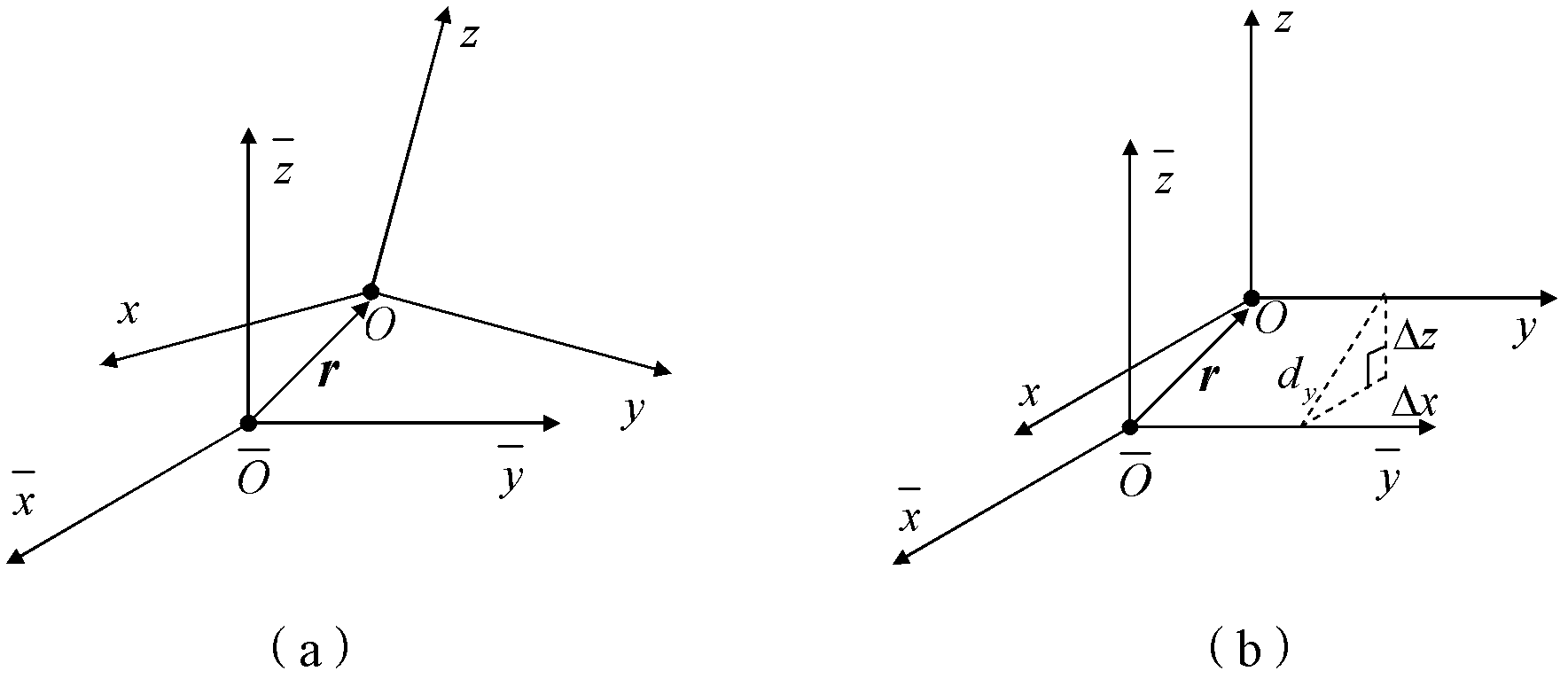 Quality property micro-adjustment structure of aircraft wind tunnel model formed by light curing and method