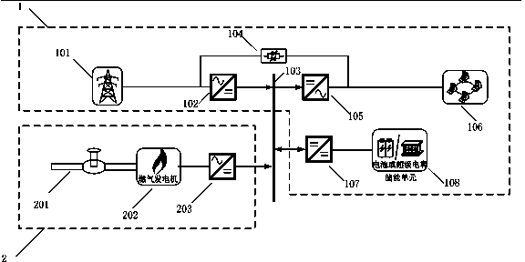 Double-energy-source uninterruptible power supply device and method thereof